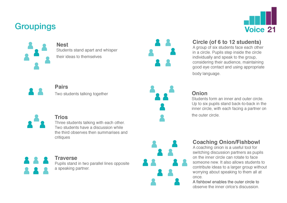 Collaborative Learning Within The Classroom Learning Power Kids